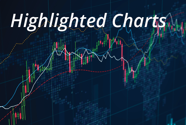 About the Charts